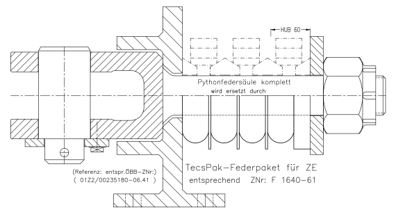 Obnavljanje opreme za vlak