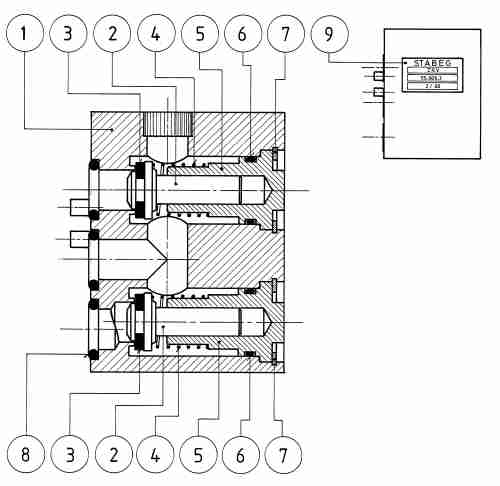 Zweifachrückschlagventil NW7 55.606.3