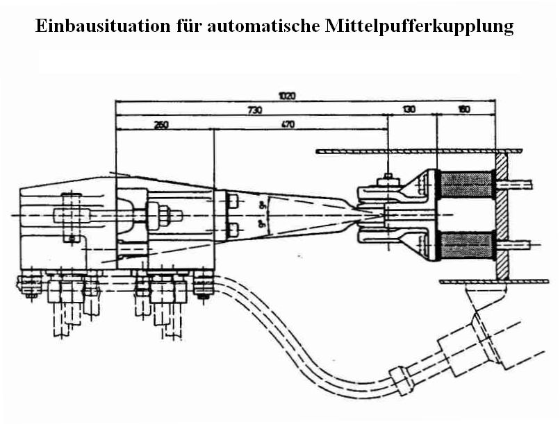 Einbausituation automatische Mittelpufferkupplung